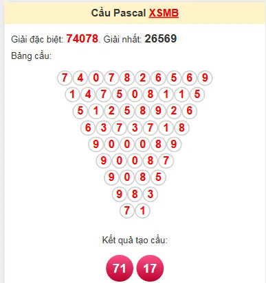 Soi Cầu Pascale XSMB 15/12/2024 miễn phí